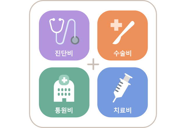 진단비 수술비 통원비 치료비