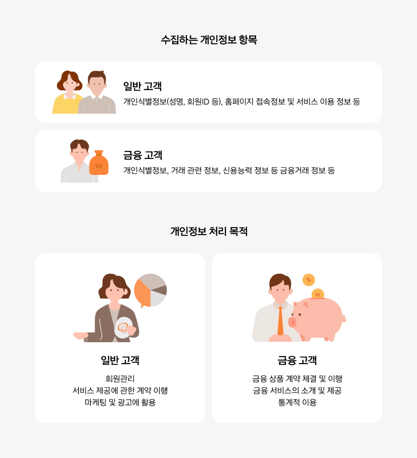 수집하는 개인정보 항목