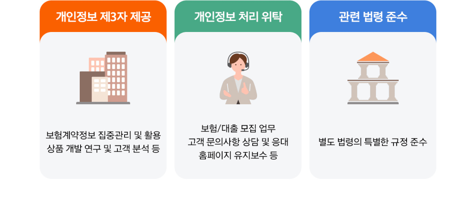 개인정보의 파기