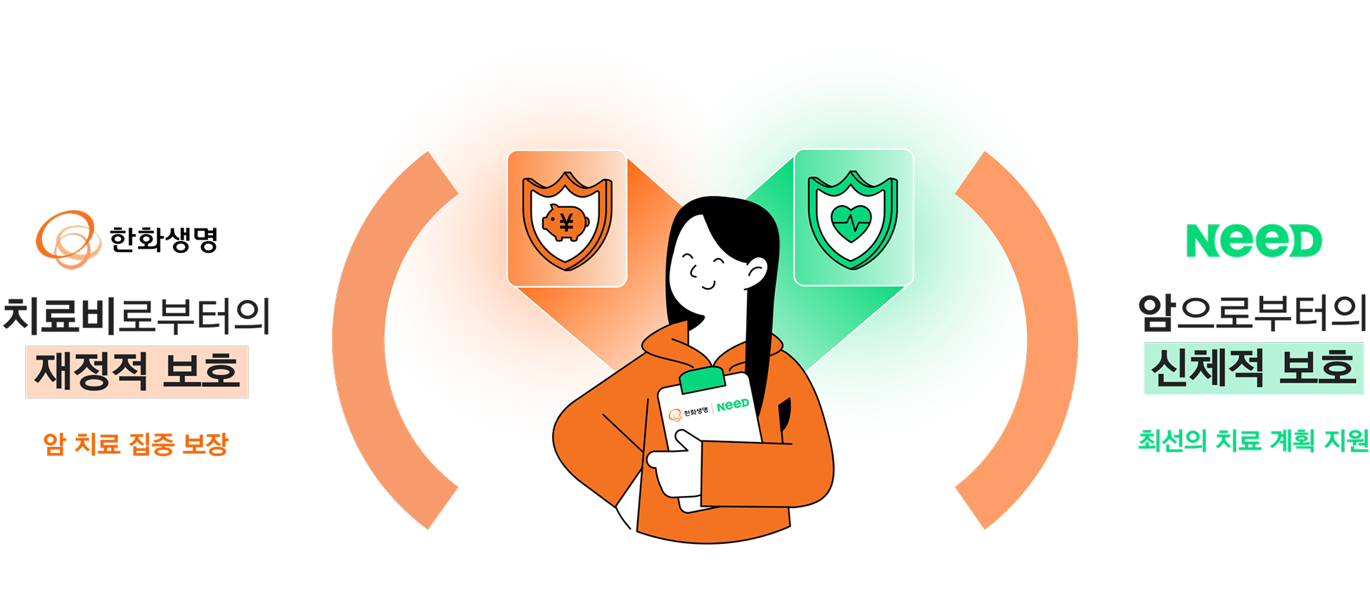 한화생명 - 치료비로부터의 재정적 보호(암 치료 집중 보장), NEED - 암으로부터의 신체적 보호(최신의 치료 계획 지원)
