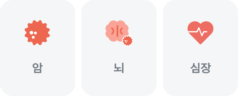 기대수명 83.7세, 건강수명 65.5세 시대 유병기간 18.2년 출처 국가 데이터처 생명표 국가승인통계 제 101035호