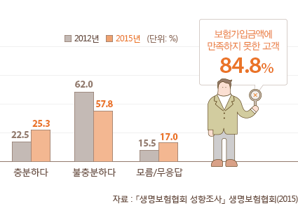 종신보험 만기환급금 가족과 함께 9