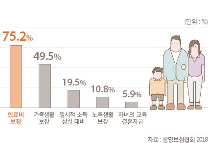 종신보험 만기환급금 가족과 함께 3