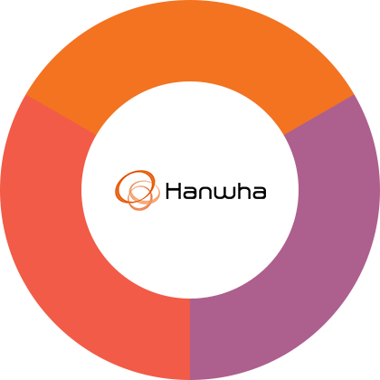 HanWha